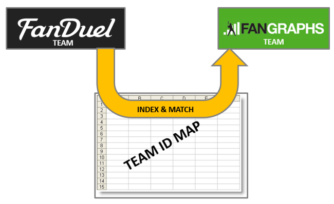 INDEX_MATCH_FANDUEL_FANGRAPHS