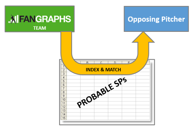 INDEX_MATCH_FANGRAPHS_PROBABLE