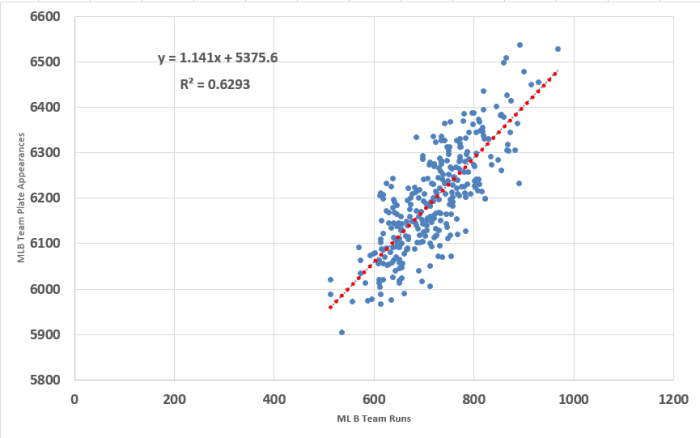 TEAM_RUNS_VS_PLATE_APPEARANCES