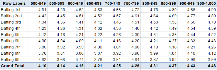 Click the table for a better look.