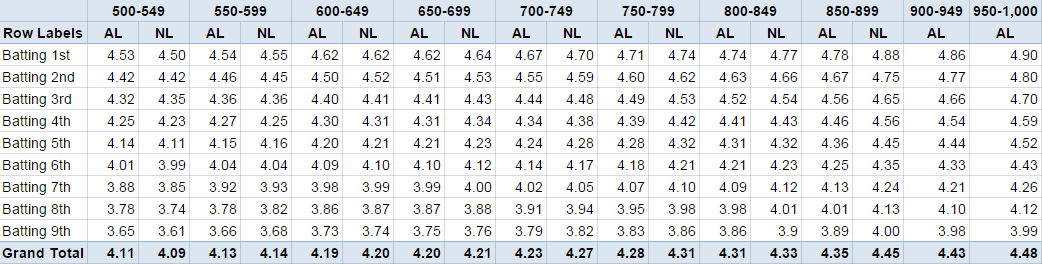 Click the table for a better look.