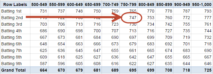 USING_PA_CHART