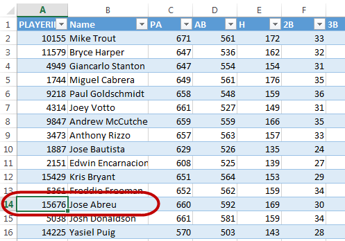 These are the downloaded Steamer Projections. Abreu's ID is the there. It's in the first column. Why isn't the VLOOKUP finding this???