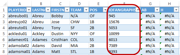The IDFANGRAPHS column is left aligned, indicating it's text. Let's try forcing it to be a number.
