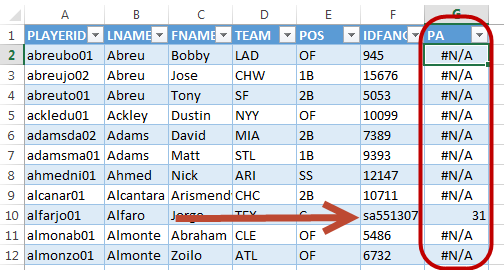 The Buzz on What Is Vlookup