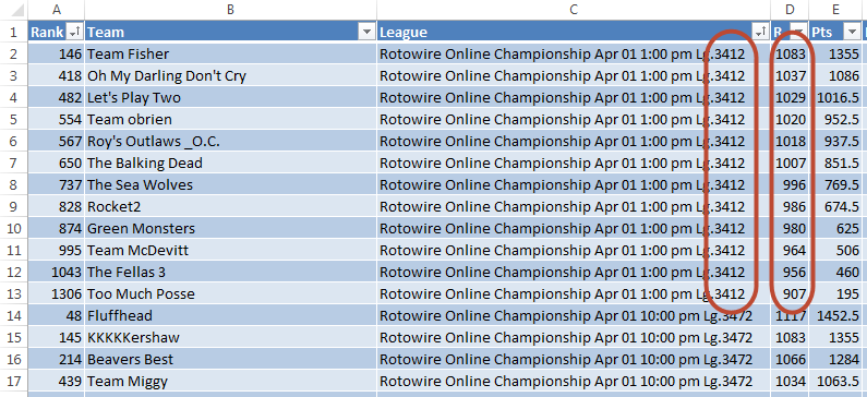 After sorting, all teams in the same league are grouped together. And they're listed in order of finish within the category.