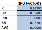 SGP_FACTORS