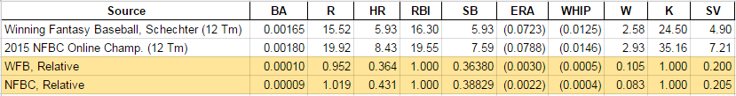 WINNING_FANTASY_BASEBALL