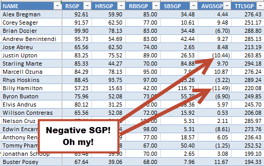 Negative-Standings-Gain-Points-SGP