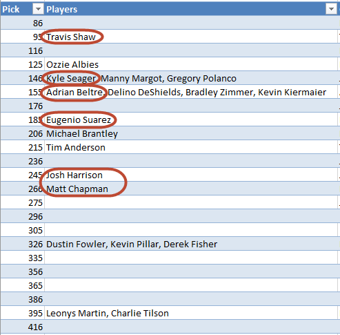 I then pencil in third basemen that I think represent a decent draft price. 