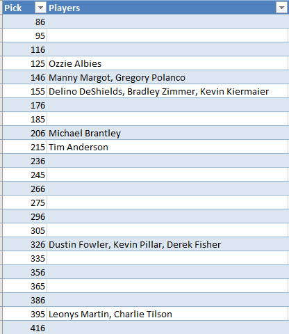 Knowing that I need to make up stolen bases, after a weak start in that category, I pencil in those players that can contribute stolen bases that I'm comfortable with taking near there ADP