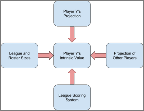 Player valuation and how it is determined are big themes in the book. 