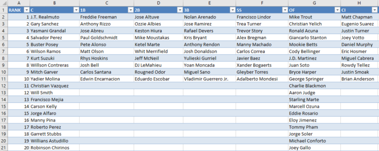 Automated Points League Rankings Excel Tool | Smart Fantasy Baseball